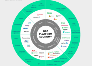 Southeast Asia’s O2O Platforms Reach Mainstream Acceptance - Fintech ...