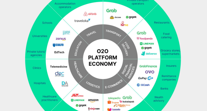 Southeast Asia’s O2O Platforms Reach Mainstream Acceptance - Fintech ...