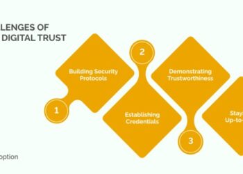 Bridging the Digital Trust Divide: Key Findings from the 2024 State of ...