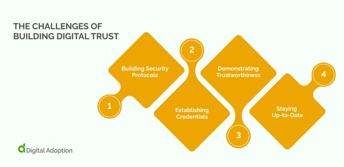 Bridging the Digital Trust Divide: Key Findings from the 2024 State of ...