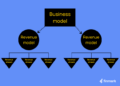 9 Popular Revenue Models For Startups - Finmark
