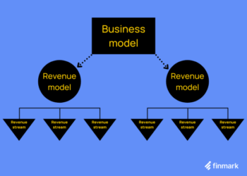 9 Popular Revenue Models For Startups - Finmark