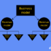 9 Popular Revenue Models For Startups - Finmark