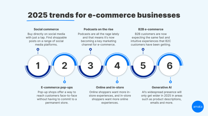 E-Commerce Trends 2025 - Bennett S. Tamura