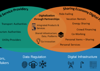 How the Sharing Economy Will Shape National Digital Transformation ...