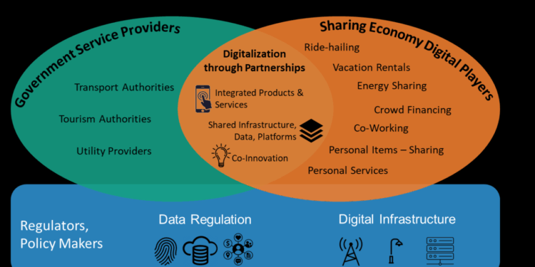 How the Sharing Economy Will Shape National Digital Transformation ...