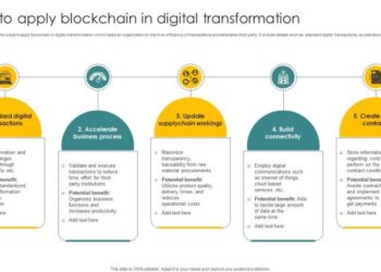 Ways To Apply Blockchain In Digital Transformation