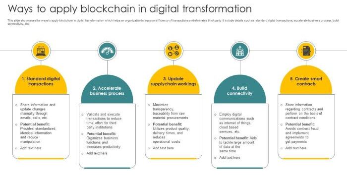 Ways To Apply Blockchain In Digital Transformation